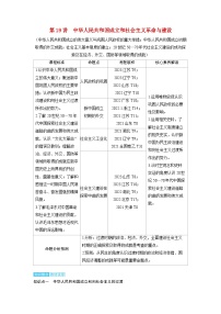 备考2024届高考历史一轮复习讲义第八单元中华人民共和国成立以来社会主义革命建设及其取得的成就第19讲中华人民共和国成立和社会主义革命与建设