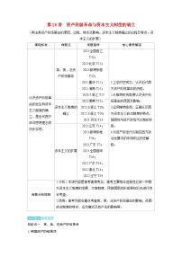 备考2024届高考历史一轮复习讲义第十单元走向整体的世界和资本主义制度的确立第26讲资产阶级革命与资本主义制度的确立