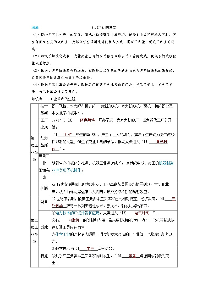 备考2024届高考历史一轮复习讲义第十一单元工业革命马克思主义的诞生和世界殖民体系的形成第27讲影响世界的工业革命02