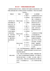 备考2024届高考历史一轮复习讲义第十四单元政治制度第38讲中国政治制度的发展与演变