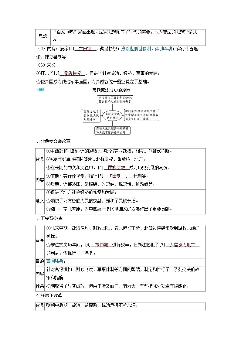 备考2024届高考历史一轮复习讲义第十四单元政治制度第39讲中国历代变法和改革第2页