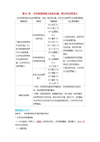 备考2024届高考历史一轮复习讲义第二十五单元源远流长的中华文化与丰富多样的世界文化第61讲中华优秀传统文化的内涵特点和世界意义