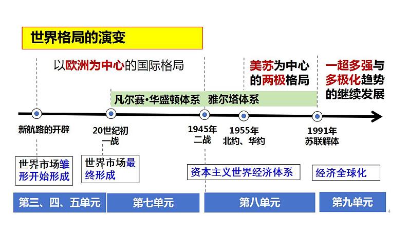 第22课世界多极化与经济全球化课件-2024届高三统编版（2019）必修中外历史纲要下一轮复习第4页