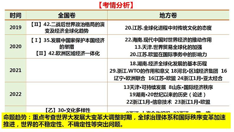 第22课世界多极化与经济全球化课件-2024届高三统编版（2019）必修中外历史纲要下一轮复习第6页