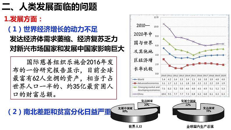 第23课和平发展合作共赢的时代潮流课件2024届高三统编版（2019）必修中外历史纲要下一轮复习06