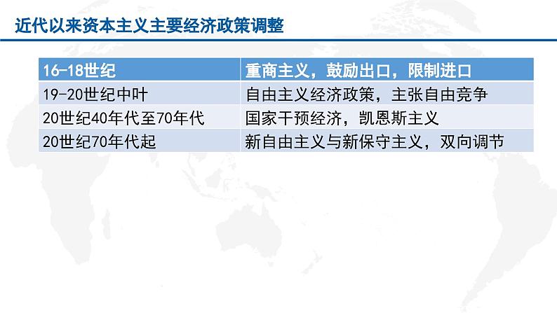 20世纪下半叶以来世界的新变化 课件--2024届高考历史二轮复习第4页