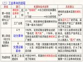 第18讲近代世界：两次工业革命时代的西方和世界课件--2024届高三历史统编版二轮复习