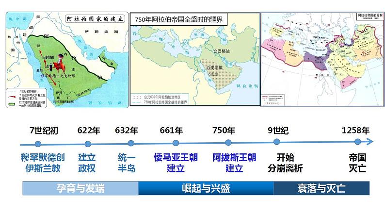 东西文化交流的桥梁 ——中古阿拉伯帝国课件2024届高三历史统编版二轮复习07