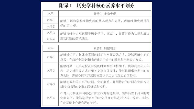 高三解题指导 课件2024届高三历史二轮复习第4页