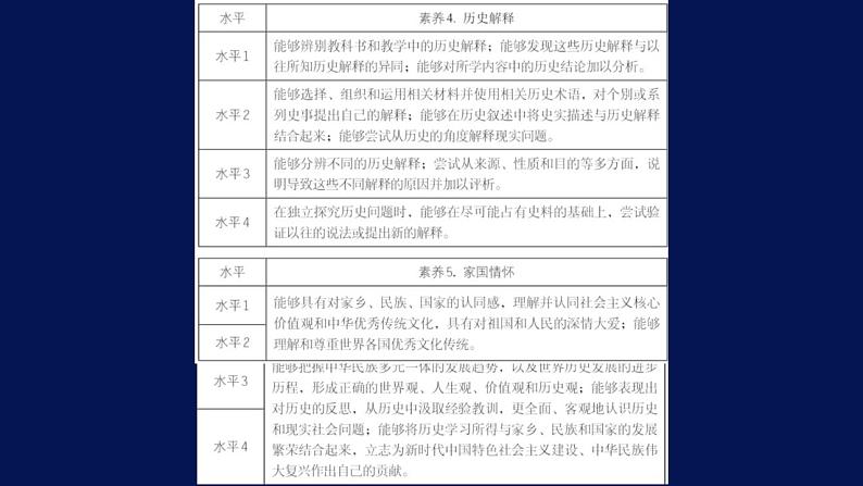 高三解题指导 课件2024届高三历史二轮复习第6页