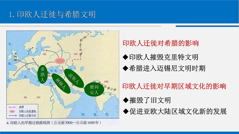 古代欧洲的文明交流 课件-2024届高三历史二轮复习08