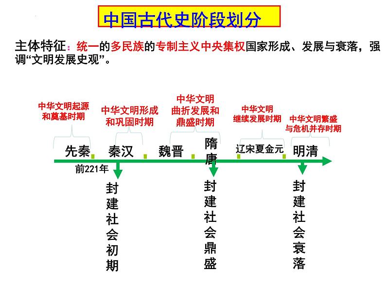 秦汉经济文明 课件--2024届高三统编版历史二轮专题复习第1页