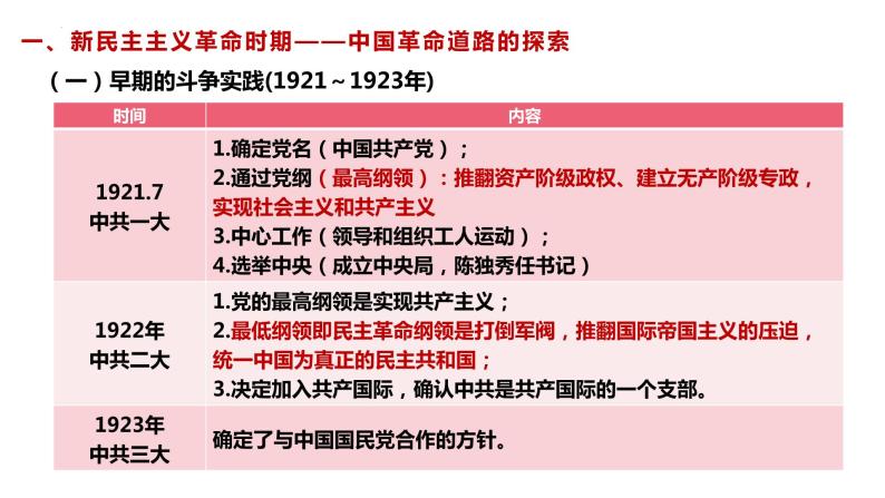 中共百年党史复习课件--2024年高三历史统编版二轮复习  课件03