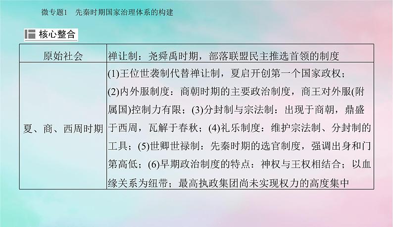 中国古代的政治制度 课件2024届高考统编版历史二轮复习05