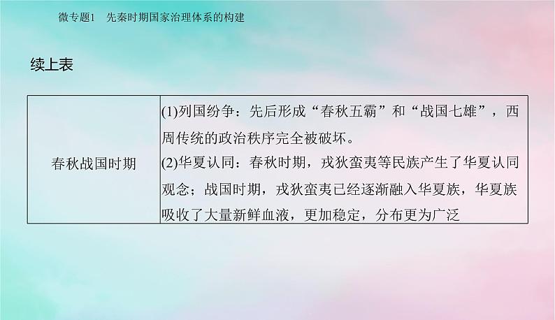 中国古代的政治制度 课件2024届高考统编版历史二轮复习06