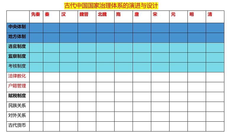 中国古代文明 课件-2024届高三历史统编版二轮复习第5页