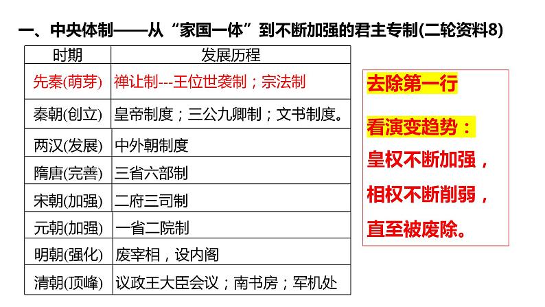 中国古代文明 课件-2024届高三历史统编版二轮复习第6页