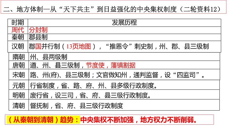 中国古代文明 课件-2024届高三历史统编版二轮复习第7页