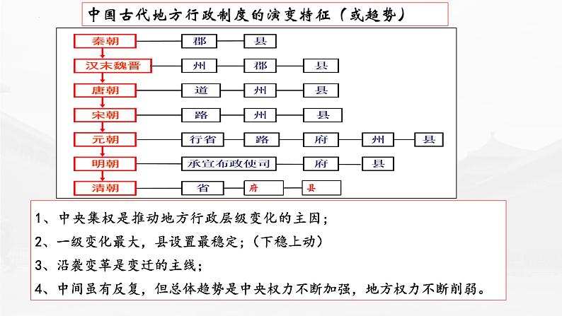 中国古代文明 课件-2024届高三历史统编版二轮复习第8页