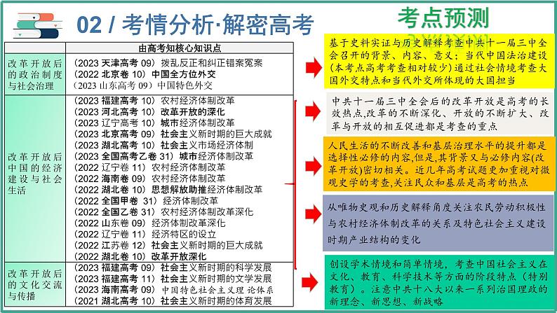 专题8新中国：中国特色社会主义道路的探索与民族复兴 课件2024年高考历史二轮复习（新高考专用）第6页