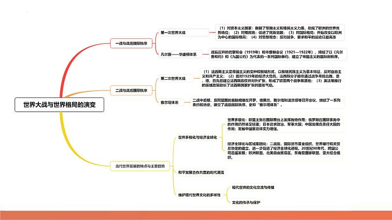 专题13 世界大战与世界格局的演变 课件-2024年高考历史二轮复习（新教材新高考）第6页