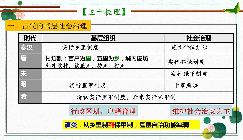 专题二中国古代的社会治理 2024年高考历史二轮复习专题探究实操性课件06