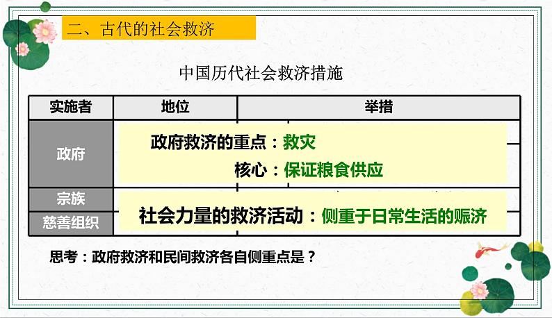 专题二中国古代的社会治理 2024年高考历史二轮复习专题探究实操性课件07