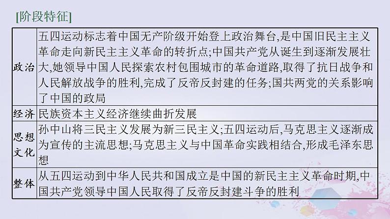 专题九 新民主主义革命的胜利——五四运动后的中国 课件-2024届广西高考历史二轮复习04
