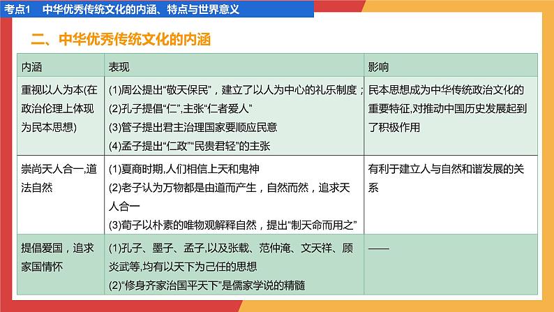 专题六 源远流长的中华文化与丰富多样的世界文化课件2024届高三历史统编版二轮复习第8页