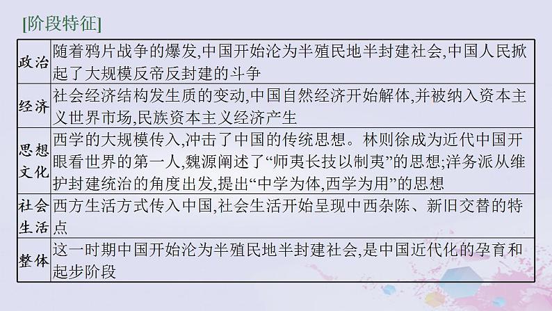 专题七 工业革命冲击下中国的变革和转型——鸦片战争后的中国 课件-2024届广西高考历史二轮复习04