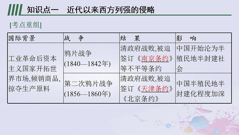 专题七 工业革命冲击下中国的变革和转型——鸦片战争后的中国 课件-2024届广西高考历史二轮复习07