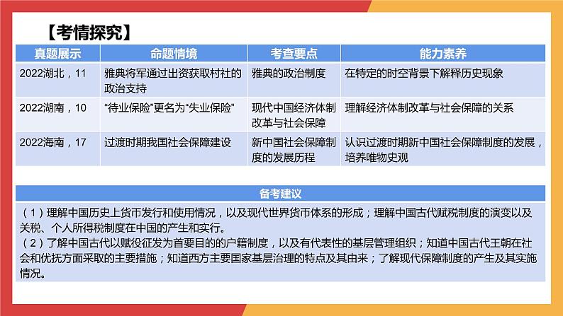 专题三 货币与赋税 基层治理与社会保障课件—2024年高考历史统编版二轮复习03