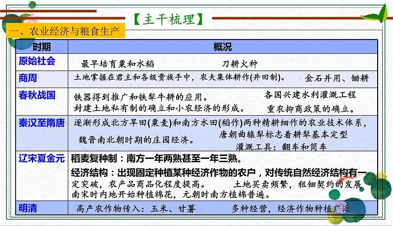 专题三中国古代的经济与社会生活-2024年高考历史二轮复习专题探究实操性课件第6页