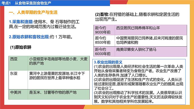 专题四 食物生产与社会生活、生产工具与劳作方式、商业贸易与日常生活 课件--2024年高考历史统编版二轮复习06