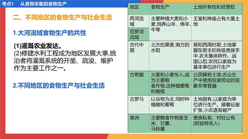 专题四 食物生产与社会生活、生产工具与劳作方式、商业贸易与日常生活 课件--2024年高考历史统编版二轮复习07