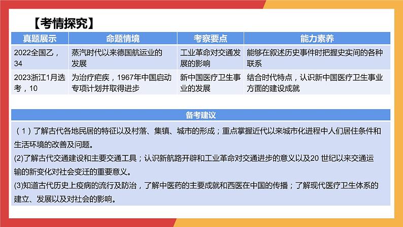 专题五  村落、城镇与居住环境 交通与社会变迁 医疗与公共卫生课件--2024届高考历史统编版二轮复习03