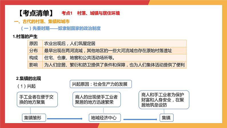 专题五  村落、城镇与居住环境 交通与社会变迁 医疗与公共卫生课件--2024届高考历史统编版二轮复习04