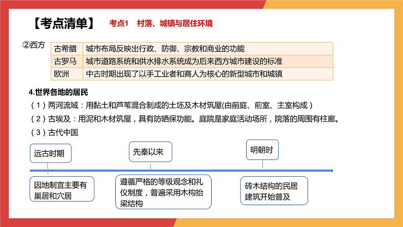 专题五  村落、城镇与居住环境 交通与社会变迁 医疗与公共卫生课件--2024届高考历史统编版二轮复习06