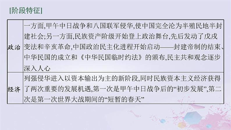 第二次工业革命冲击下中国的觉醒与探索——甲午中日战争后的中国课件--2024届历史二轮复习第4页