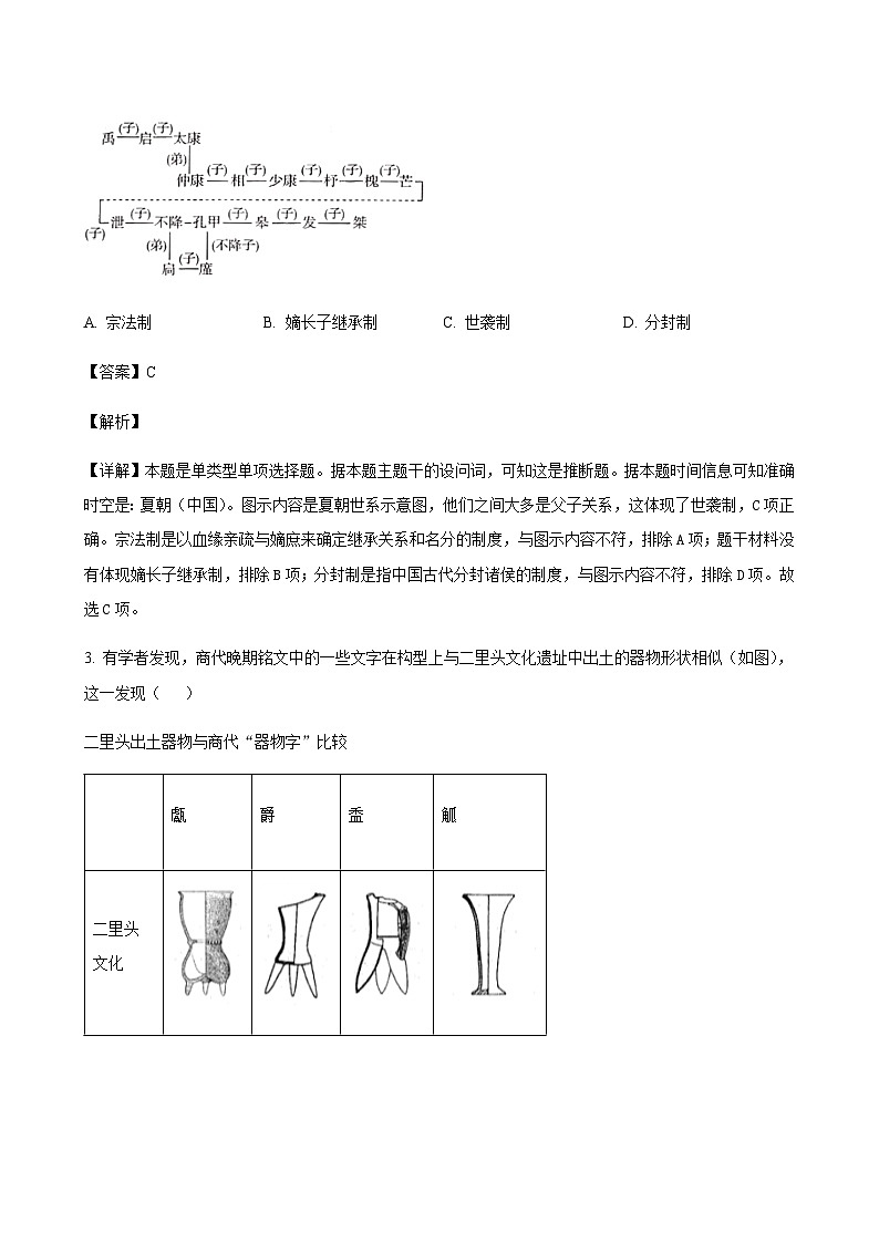 2023-2024学年江苏省天一中学第一学期高一期中考试历史试题含解析第2页