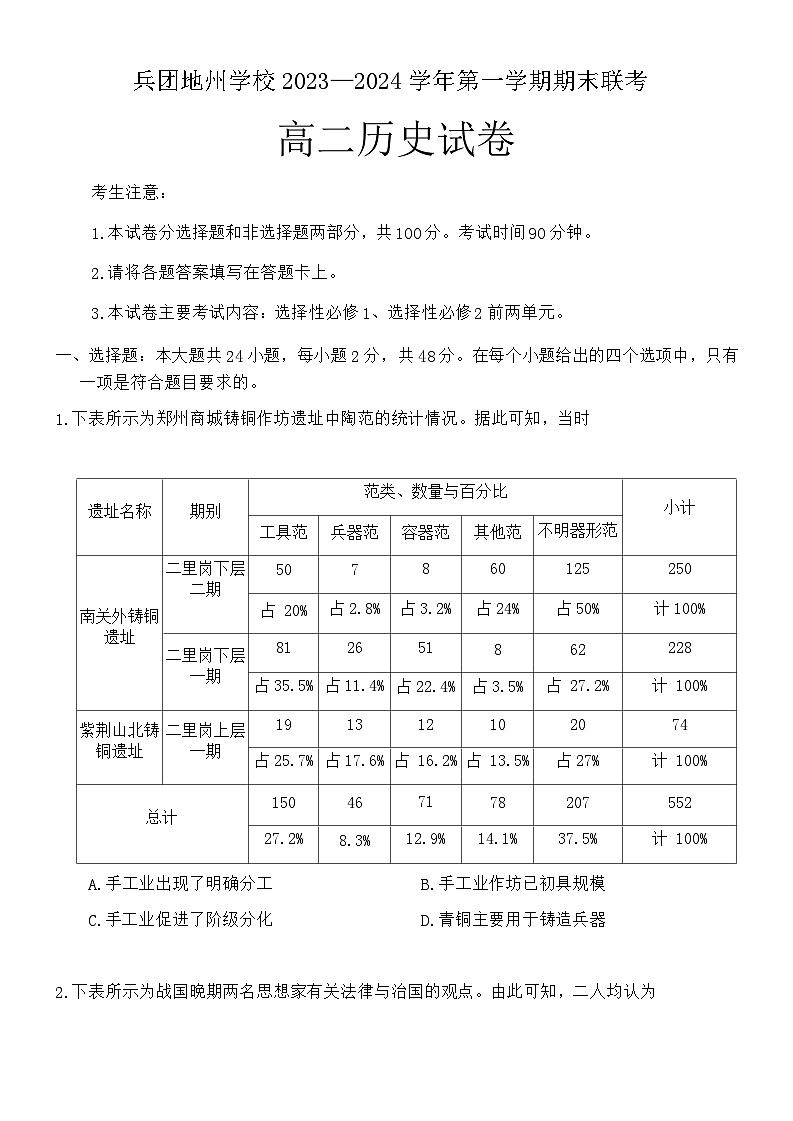2023-2024学年新疆生产建设兵团地州学校高二上学期期末联考历史试题含答案01
