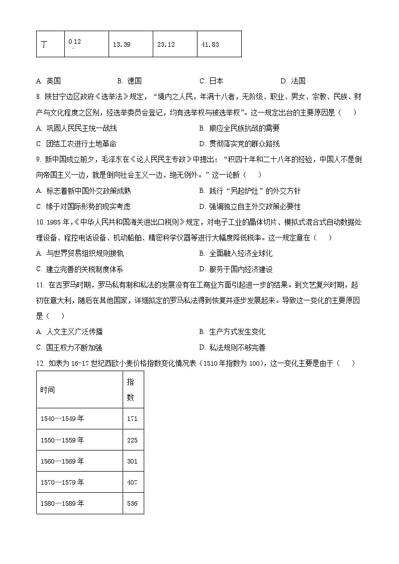 2024淄博高二上学期期末试题历史含解析03