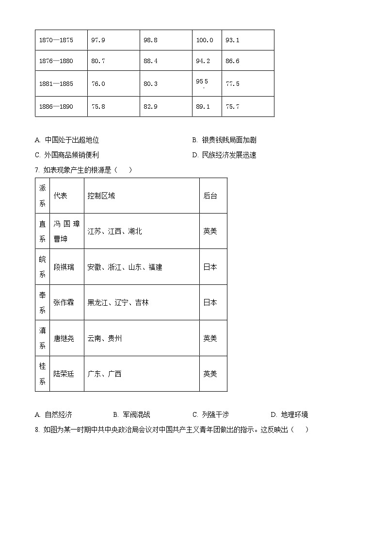 2024东营高二上学期1月期末考试历史含解析第2页