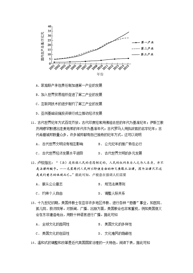 2023-2024学年江苏省南京市外国语学校等六校联合体高二上学期期末考试历史试题含答案第3页