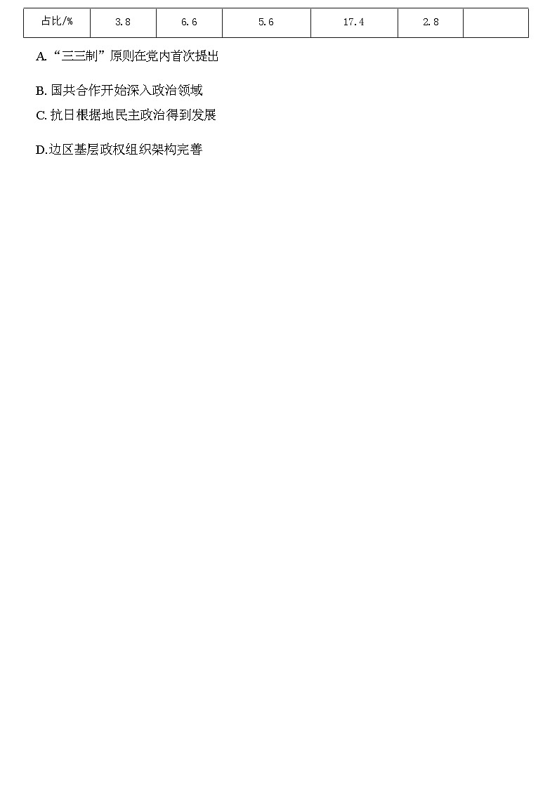 2023-2024学年广东省佛山市顺德区十五校高二上学期12月联考历史试题含答案第2页