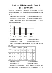 专题六近代中国经济生活的变化小题狂练 2024届高考历史二轮复习专题（含解析）