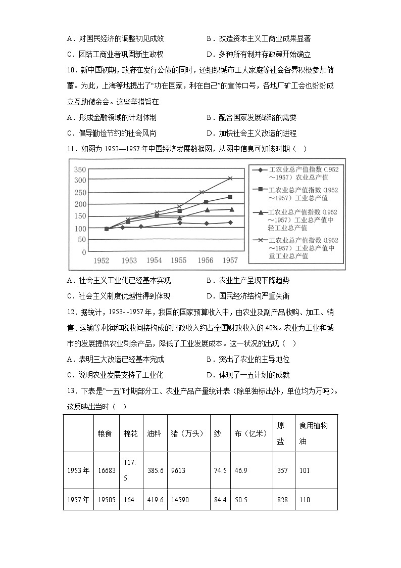 专题十中国社会主义经济建设道路的探索小题狂练 2024届高考历史二轮复习专题（含解析）03