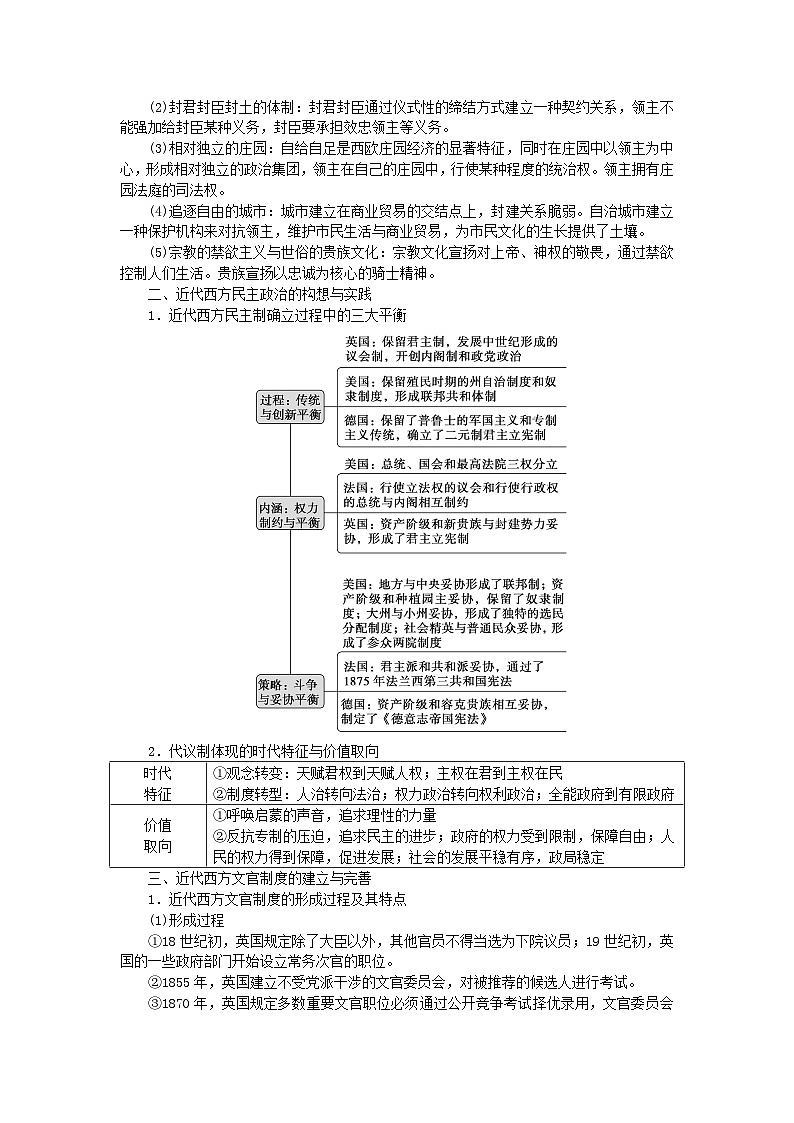 2024版新教材高考历史全程一轮总复习第三编世界史话题八民主宪政__世界古代近代西方国家政治制度变革与基层治理学生用书第2页