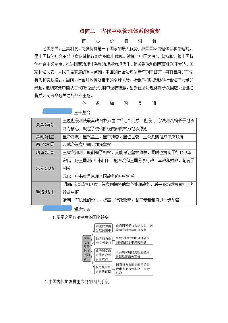 新教材适用2024版高考历史二轮总复习模块1第1编中国古代史第1讲家国同构__中国古代的国家制度体系点向二古代中枢管理体系的演变教师用书01