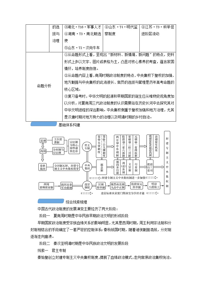 新教材适用2024版高考历史二轮总复习模块1第1编中国古代史第1讲家国同构__中国古代的国家制度体系点向一先秦时期国家制度体系的构建教师用书02